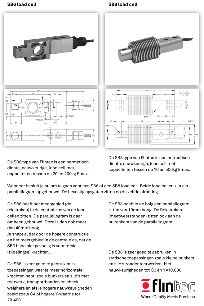 Flintec SB6 versus SB8