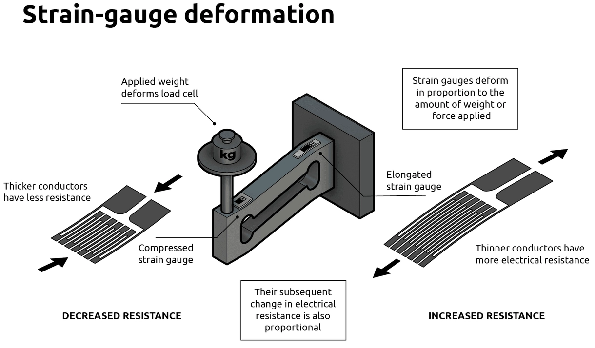 max_content_strain_Gauge_deformation_en_818adbfcaf